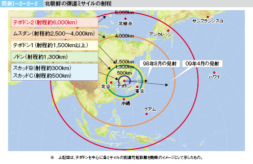 図表Ⅰ-2-2-2　北朝鮮の弾道ミサイルの射程