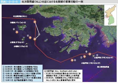 図表Ⅰ-2-2-3　北方限界線（NLL）付近における北朝鮮の軍事行動の一例
