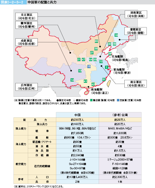 図表Ⅰ-2-3-2　中国軍の配置と兵力