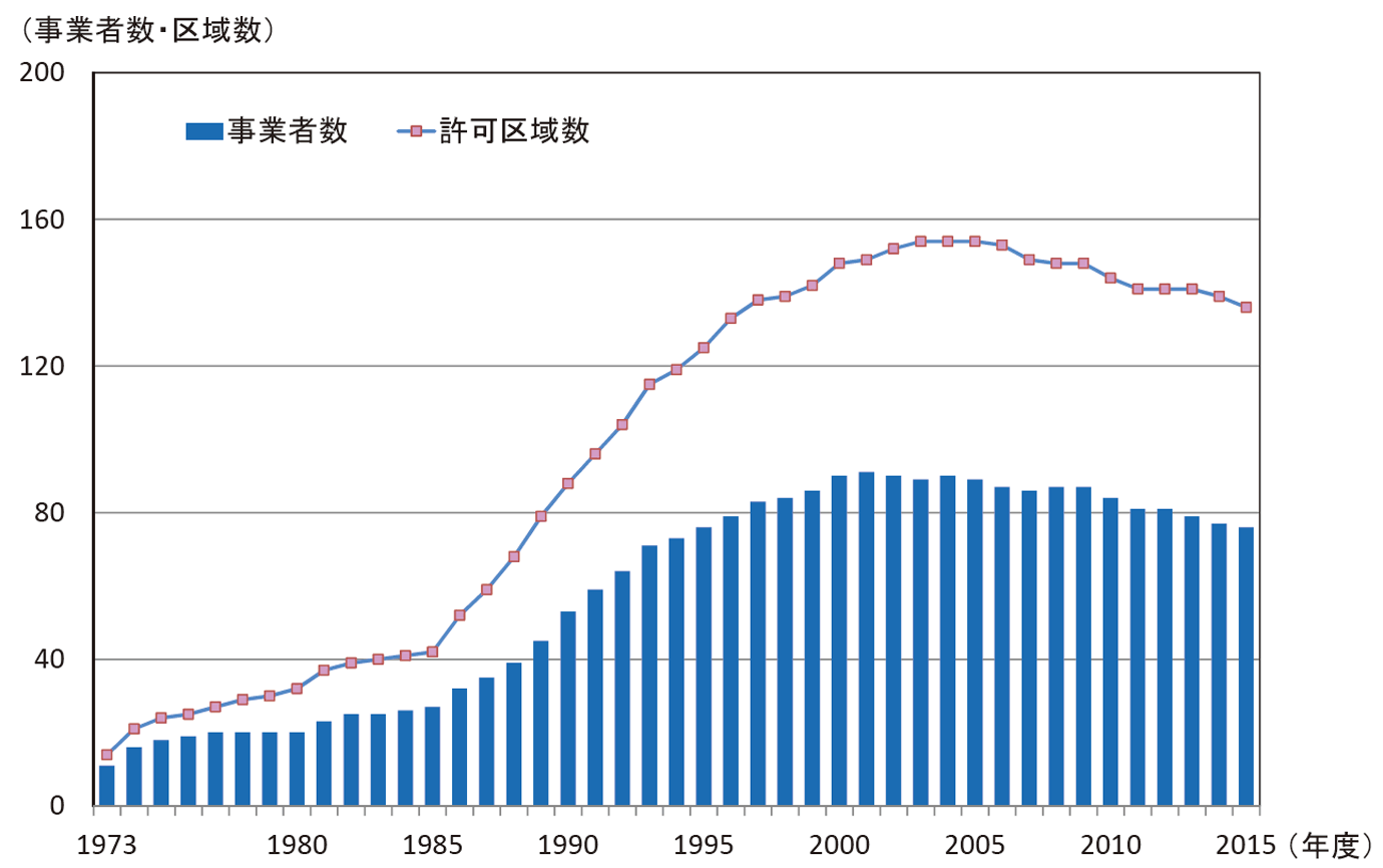 【第214-3-2】熱供給事業の販売熱量と供給延床面積