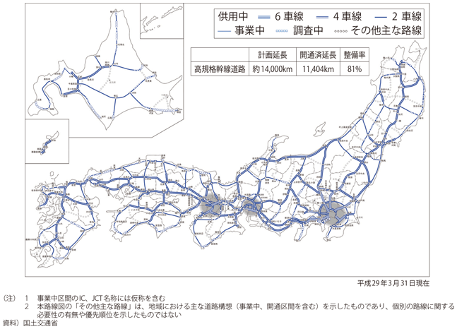 図表II-6-1-1　高規格幹線道路等の整備状況