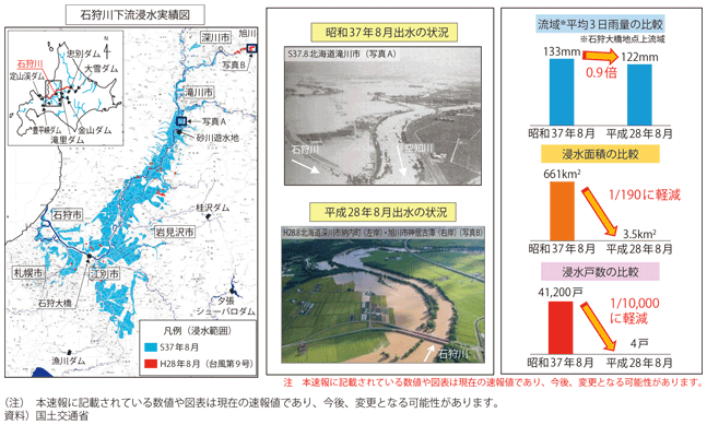 図表II-7-2-3　石狩川における治水事業の効果（平成28年8月台風第9号）