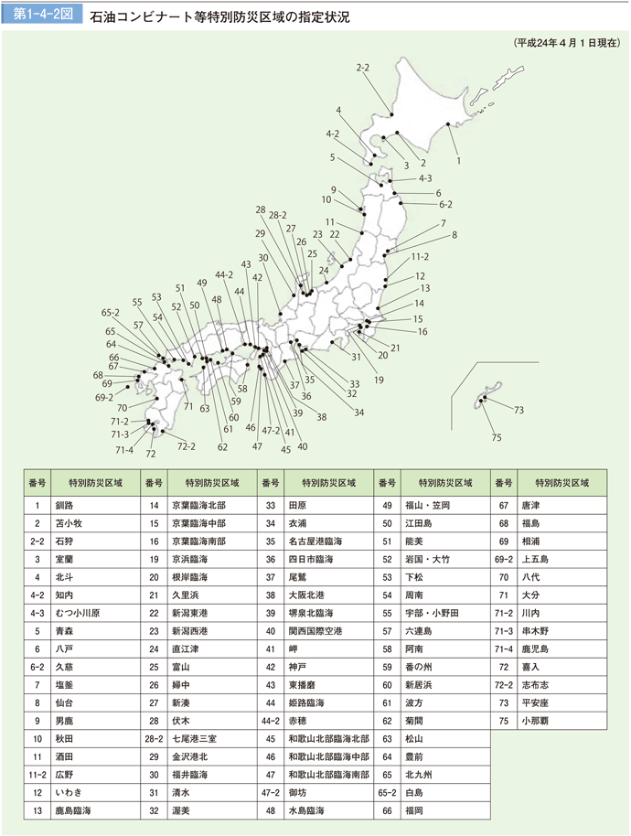 第 1 − 4 − 2 図	 石油コンビナート等特別防災区域の指定状況