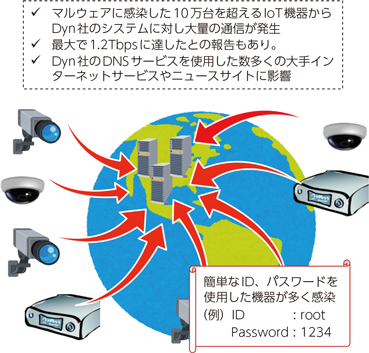 図表4-5-2-2　「Mirai」による大規模サイバー攻撃