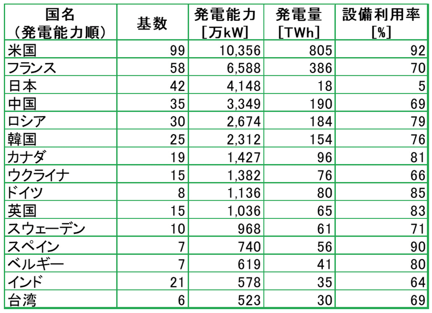 【第222-2-4】各国・地域の現状一覧