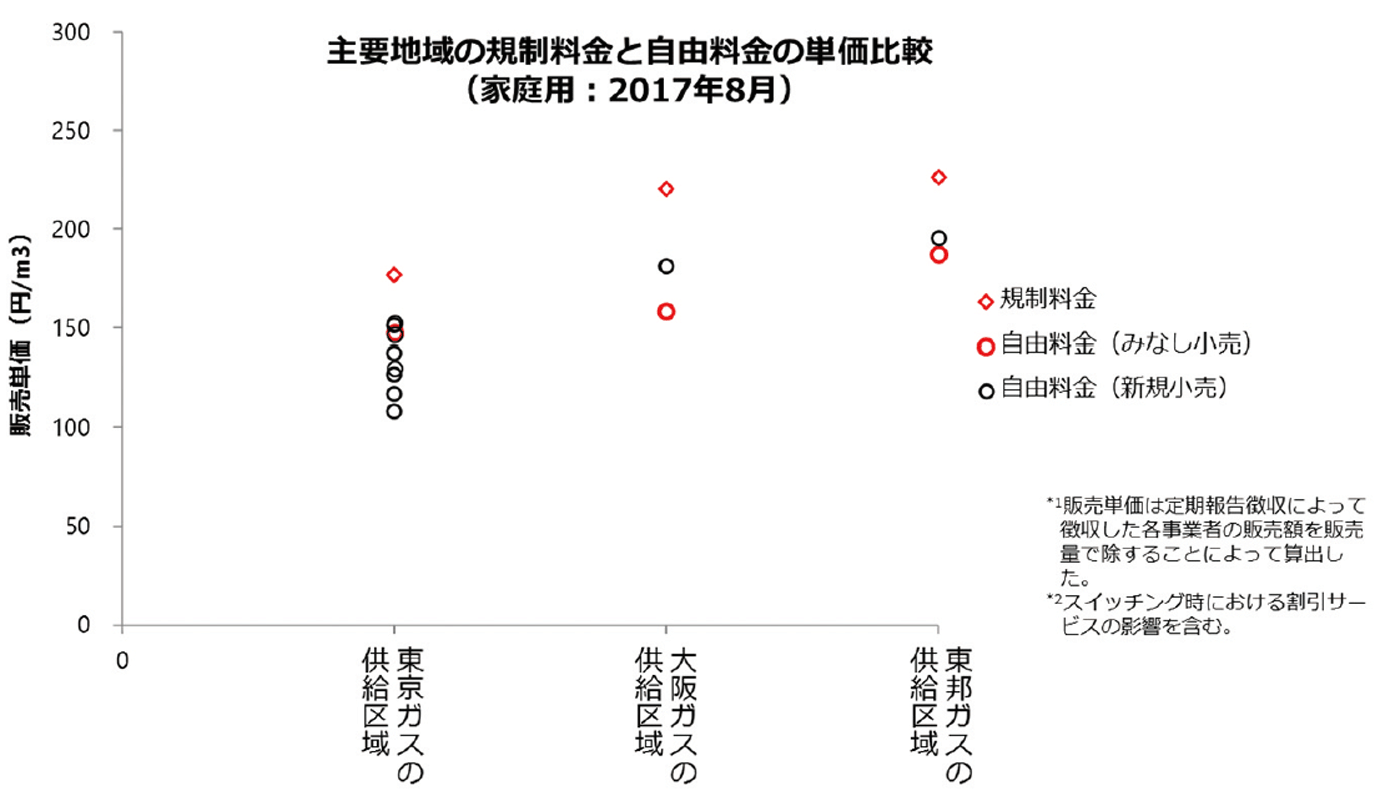 【第362-4-7】大手３事業者の地域の料金比較