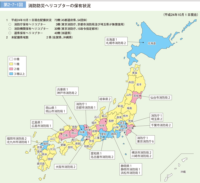 第 2− 7− 1図	 消防防災ヘリコプターの保有状況