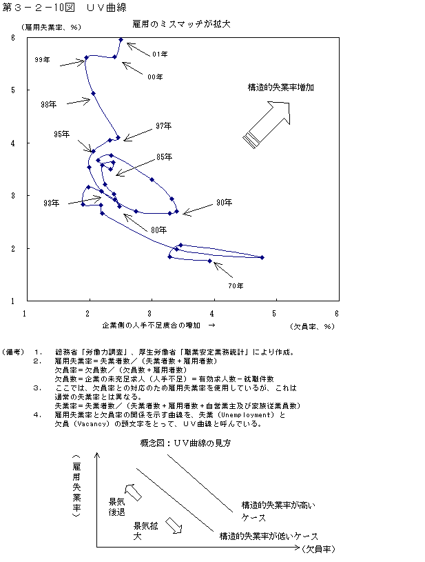 第３−２−１０図 UV曲線