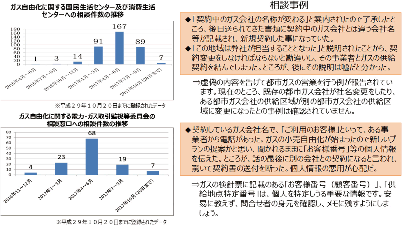 【第362-4-8】消費者からの相談状況