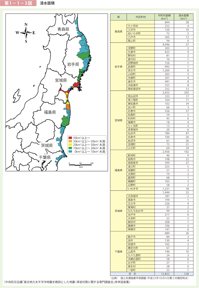 第1－1－3図 浸水面積