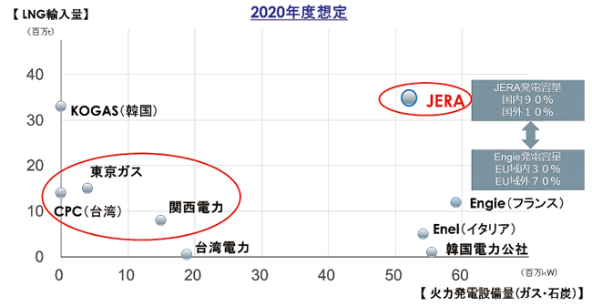 【第132-1-4】JERAのポジション