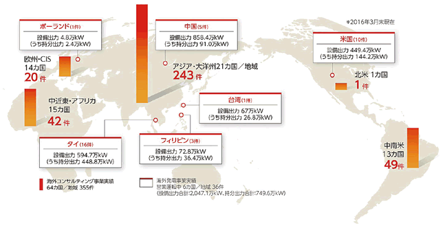 【第132-1-8】J-POWERによる国外展開の状況