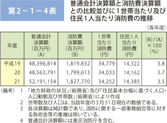 第 2－ 1－ 4表 普通会計決算額と消防費決算額との比較並びに 1 世帯当たり及び住民 1 人当たり消防費の推移