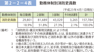 第 2－ 2－ 4表	 勤務体制別消防吏員数