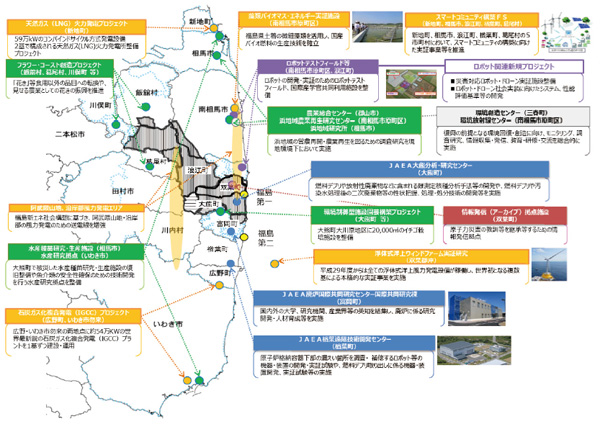 図 1-9　福島イノベーション・コースト構想の進展状況（2017年7月時点）