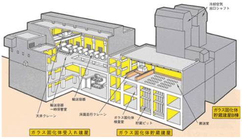 図 2-16　日本原燃（株）高レベル放射性廃棄物貯蔵管理センター