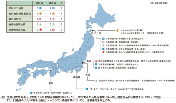 図 3-13　我が国の核燃料サイクル施設立地地点（2017年8月時点）