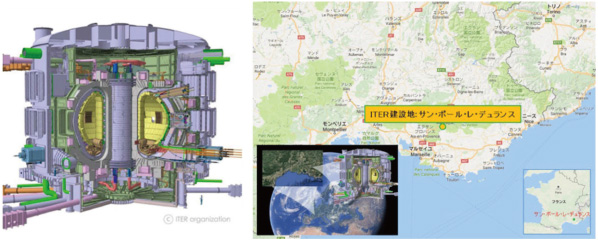 図 4-1　ITERの概要