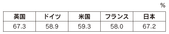 【第214-1-6】主要国の年負荷率比較(2014年)