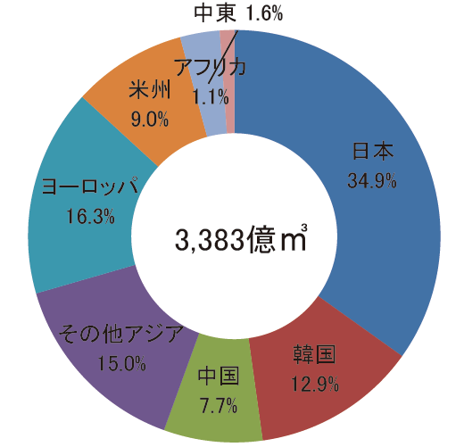 【第222-1-22】世界のLNG輸入(2015年)