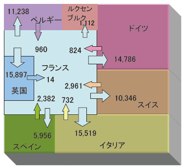 【第223-1-7】欧州の電力輸出入の状況(フランスの例)(2014 年)