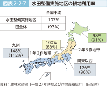 図表2-2-7 水田整備実施地区の耕地利用率