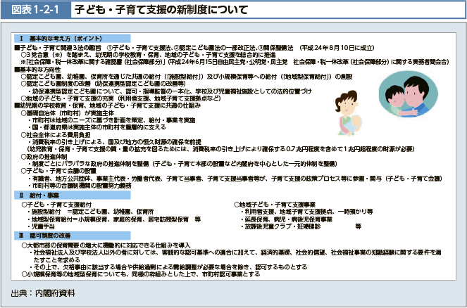 図表1-2-1 子ども・子育て支援の新制度について