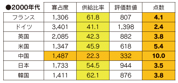 【第113-3-7】エネルギー輸入先多様化（原油評価詳細）