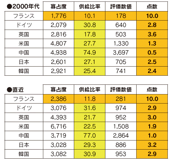 【第113-3-9】エネルギー輸入先多様化（石炭評価詳細）