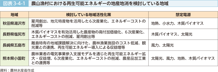 図表3-4-1 農山漁村における再生可能エネルギーの地産地消を検討している地域