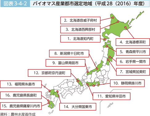 図表3-4-2 バイオマス産業都市選定地域（平成28（2016）年度）