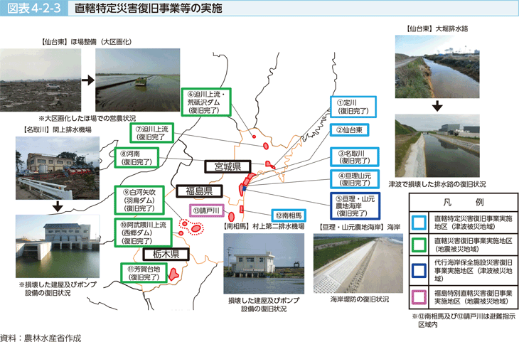 図表4-2-3 直轄特定災害復旧事業等の実施