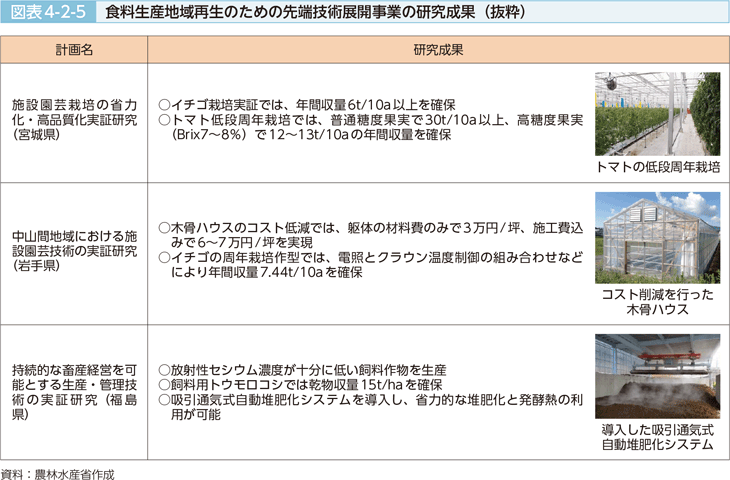 図表4-2-5 食糧生産地域再生のための先端技術展開事業の研究成果（抜粋）