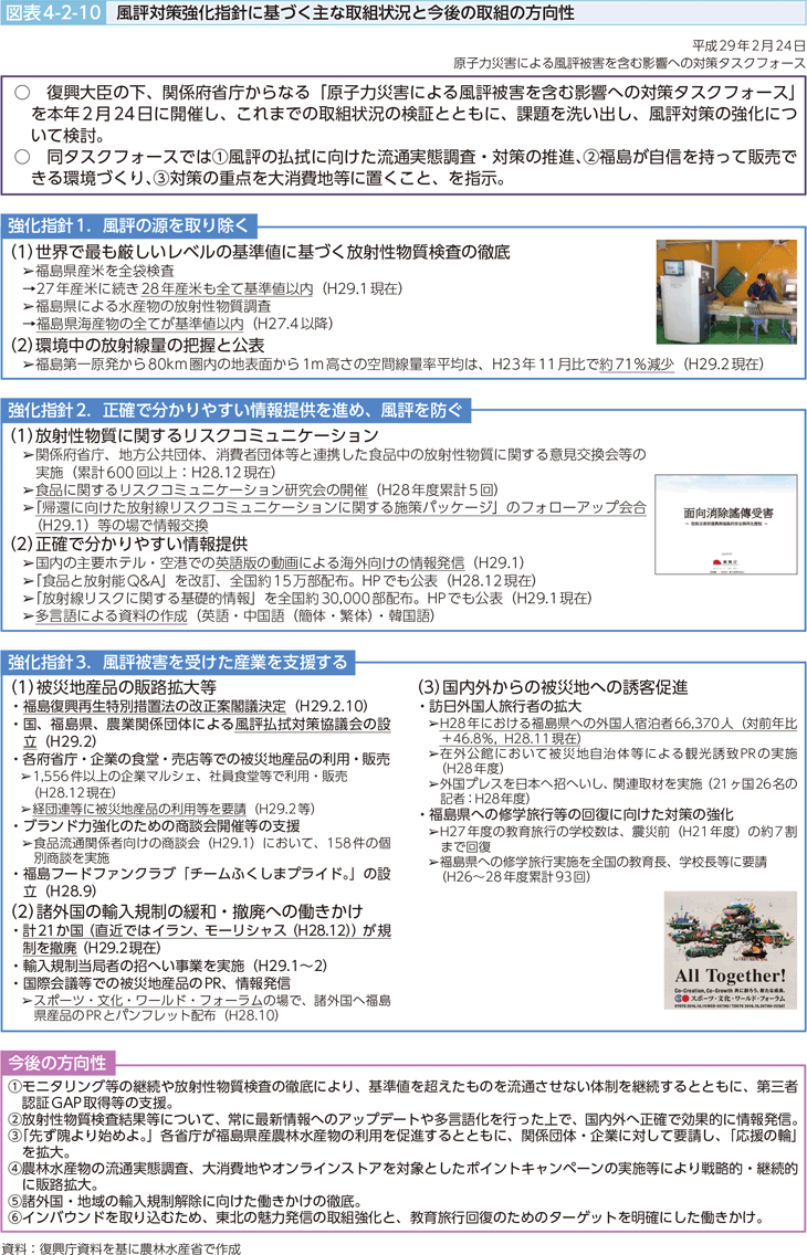 図表4-2-10 風評対策強化指針に基づく主な取組状況と今後の取組の方向性