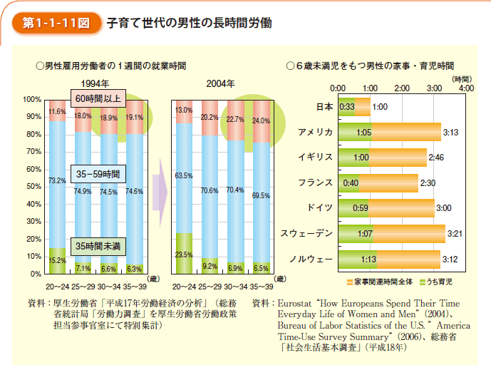 第1-1-11図