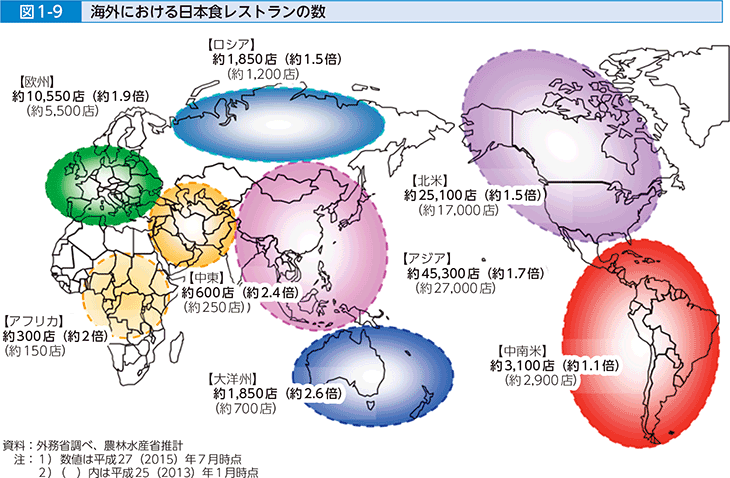 図1-9 海外における日本食レストランの数