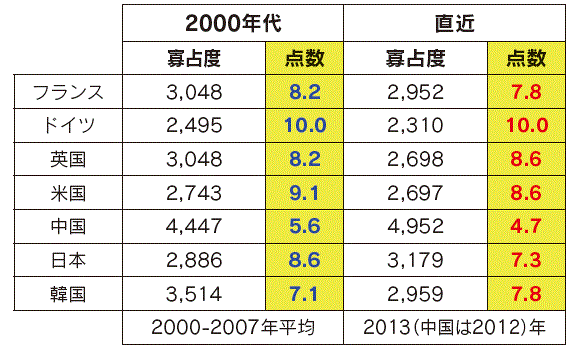 【第113-3-13】エネルギー源多様化（一次エネルギー供給量評価詳細）