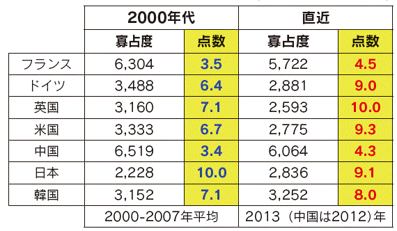 【第113-3-15】エネルギー源多様化（電源構成評価詳細）