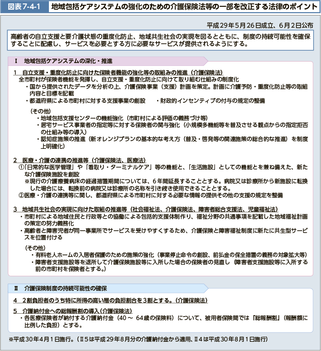 図表7-4-1 地域包括ケアシステムの強化のための介護保険法等の一部を改正する法律のポイント