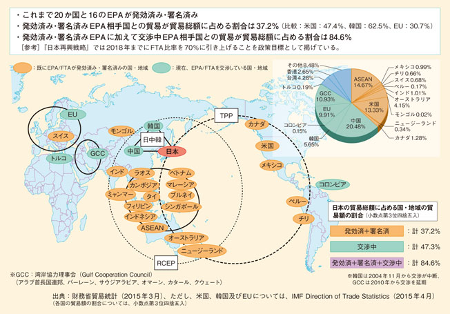 日本の経済連携協定（EPA）の取組　2016年3月現在