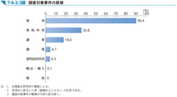 7-6-2-2図　調査対象事件の態様