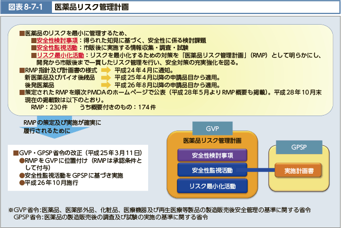 図表8-7-1 医薬品リスク管理計画