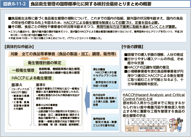 図表8-11-2 食品衛生管理の国際標準化に関する検討会最終とりまとめの概要