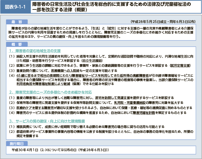 図表9-1-1 障害者の日常生活及び社会生活を総合的に支援するための法律及び児童福祉法の一部を改正する法律（概要）