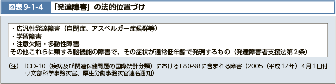 図表9-1-4 「発達障害」の法的位置づけ