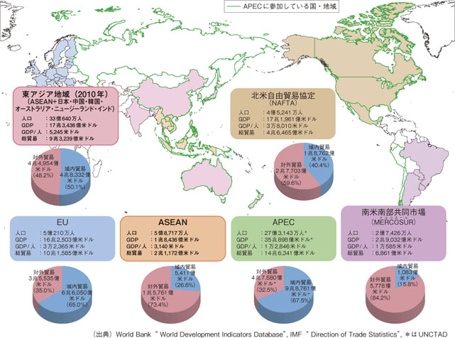 世界の各地域・経済共同体の貿易額（2011年）