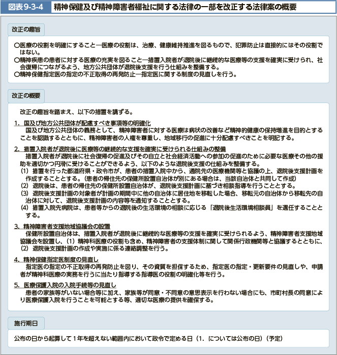 図表9-3-4 精神保健及び精神障害者福祉に関する法律の一部を改正する法律案の概要