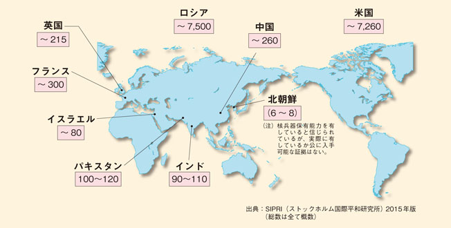 世界の核弾頭数の状況（2015年）：総数