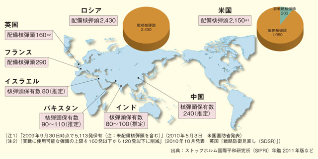 世界の核弾頭数の状況（2011年）
