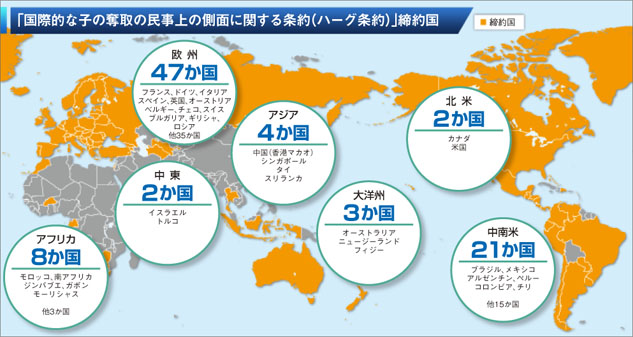 バーグ条約：「国際的な子の争奪の民事上の側面に関する条約（バーグ条約）」締結国